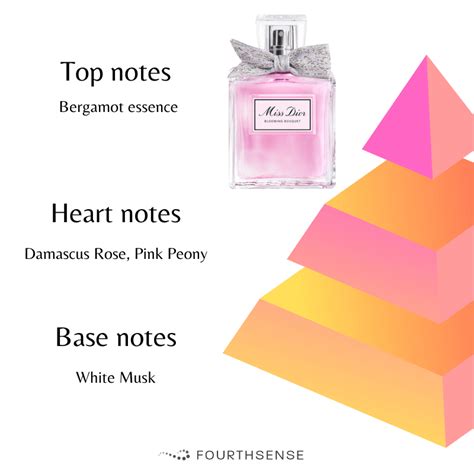 miss dior blooming bouqet notes|miss dior blooming bouquet ulta.